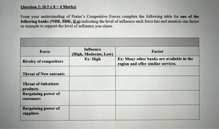 ITMA 201 Question 2: (0.5 x 8 4 Marks) From your