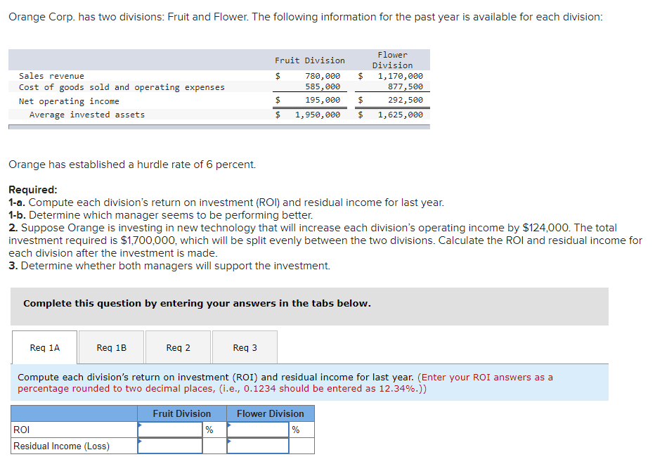 plz answer will thumbs up Orange Corp. has two divisions: Fruit