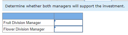 Net operating income Average invested assets Fruit Division $ 780,000 585,000 $