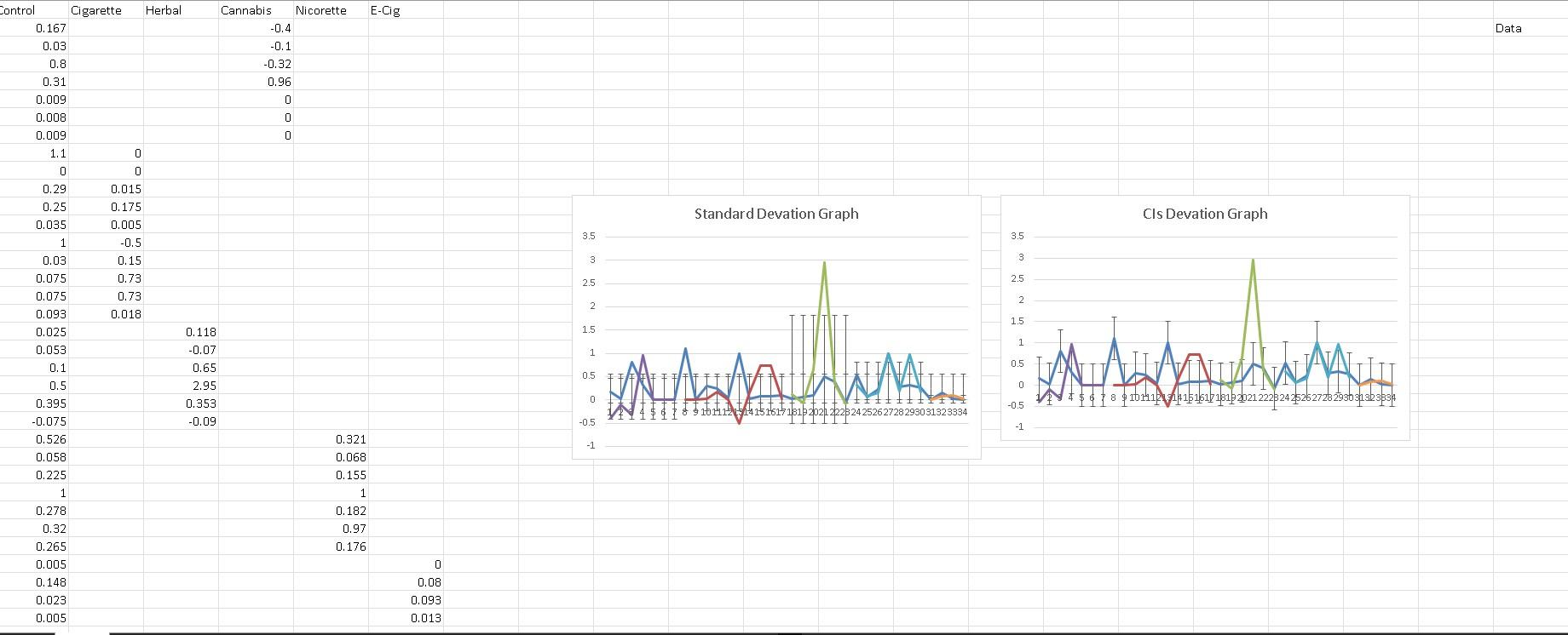 Please help Herbal Nicorette E-Cig Control Cigarette 0.167 0.03 Data Cannabis -0.4