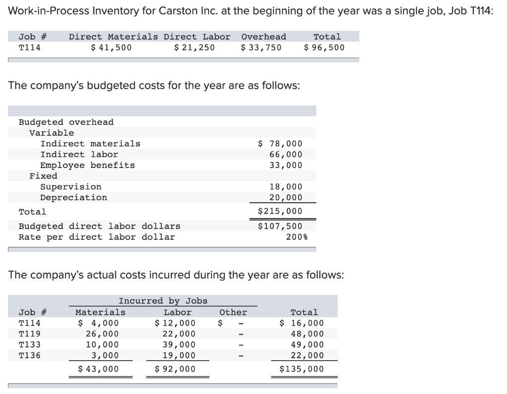 Please write out the steps for each, thank you Work-in-Process Inventory for