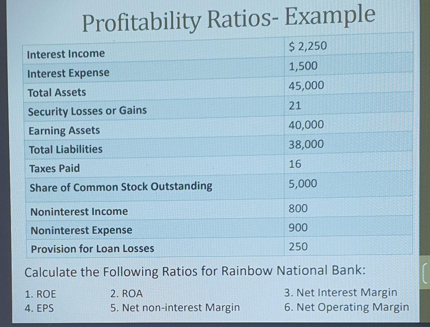  Profitability Ratios- Example