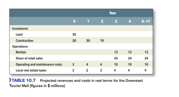 hours, and he expected his staff to do the same. So George