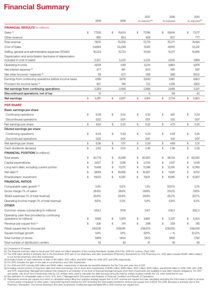  Which depreciation method does Target Corporation use for reporting in the