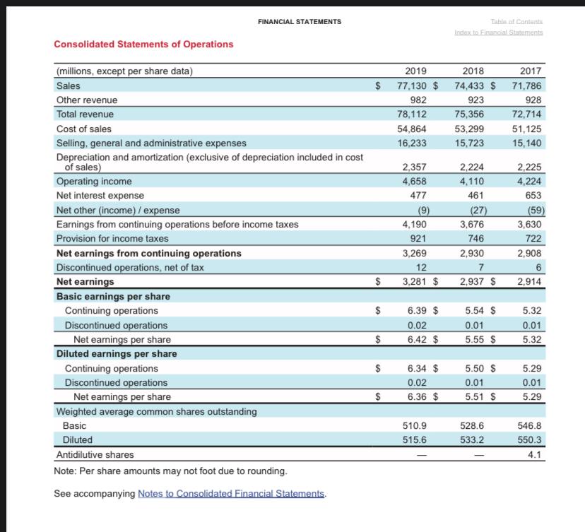 financial statements? What type of depreciation method does the company probably use