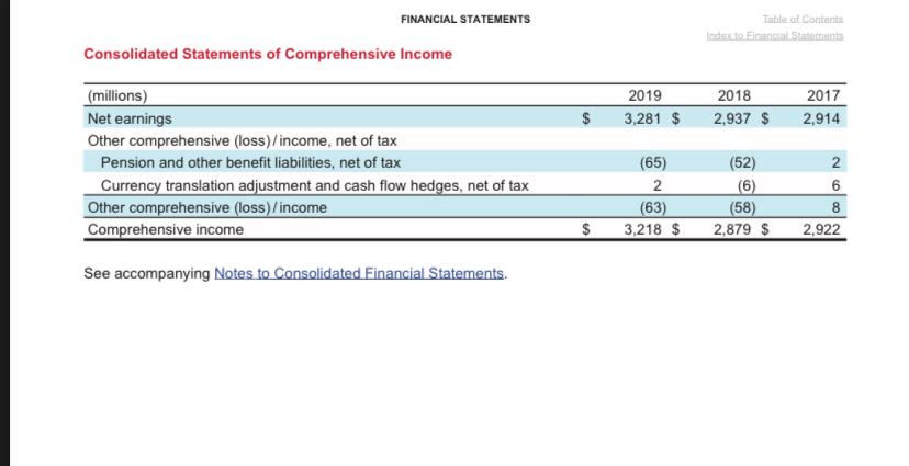 for income tax purposes? What was the amount of depreciation and amortization