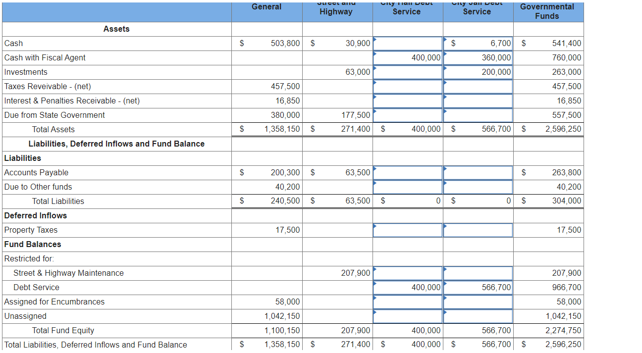 8C. Assemble the following from previous continuous problems: (1) the governmental funds