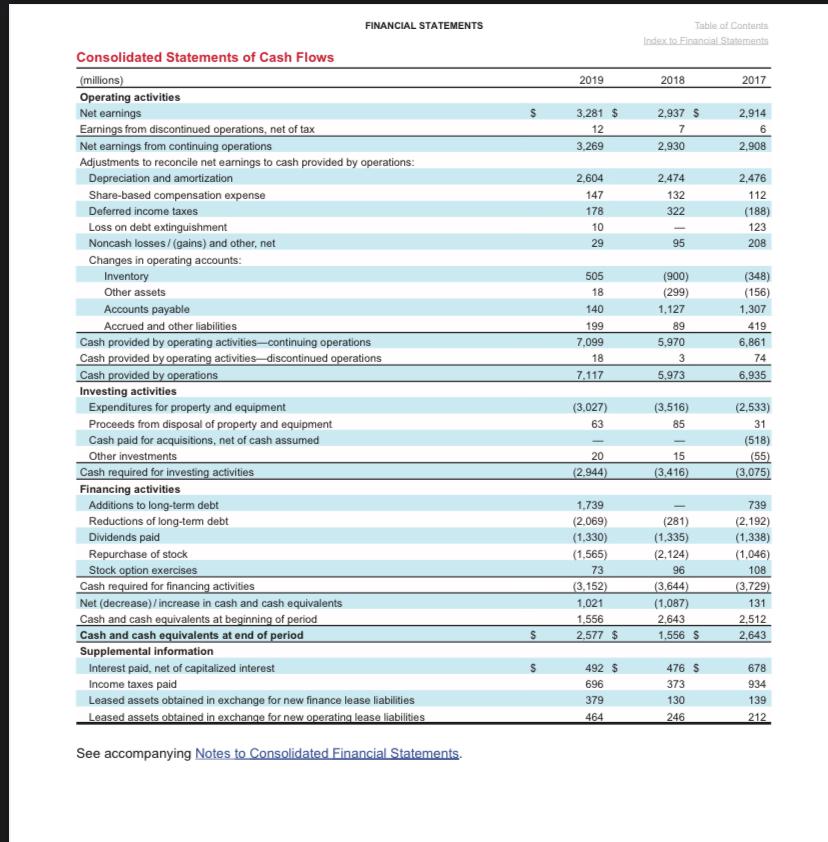 flows reports the cash purchases of property, plant, and equipment. How much