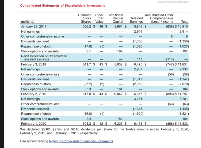 were Targets additions to property, plant, and equipment during the year ending