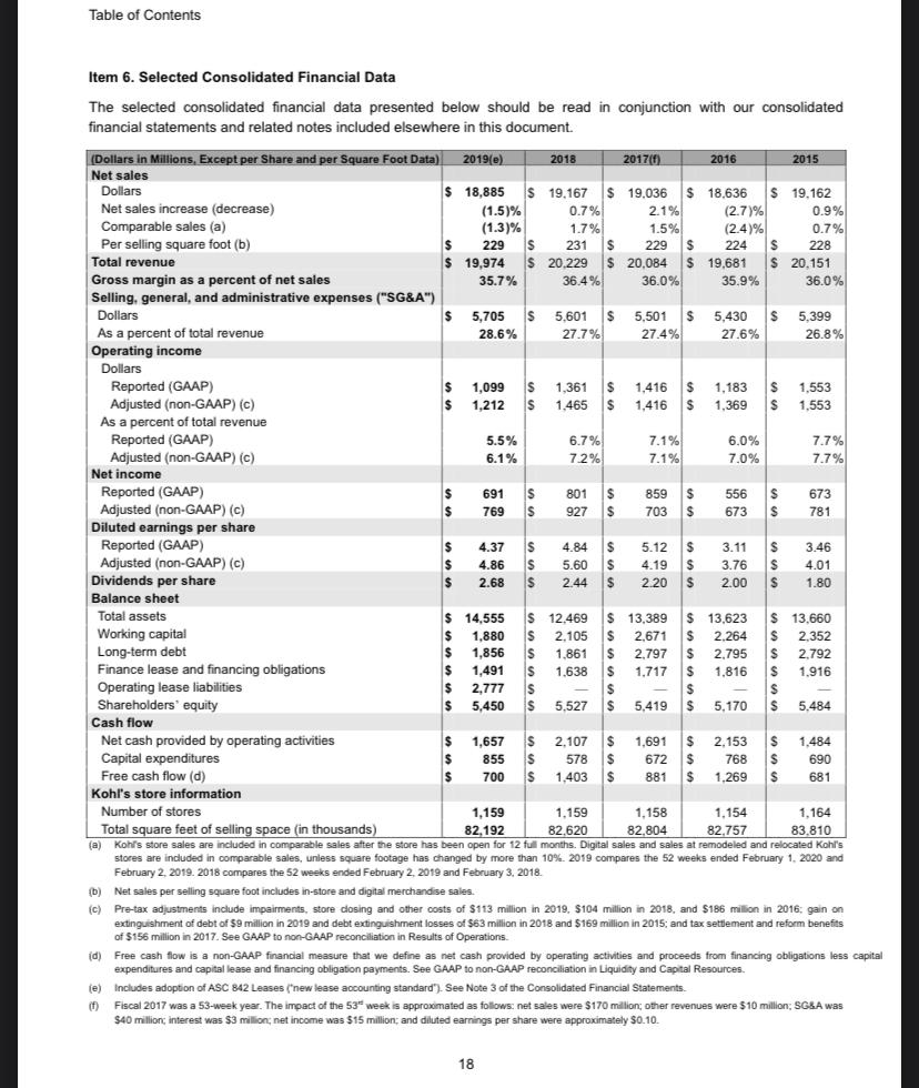February 1, 2020? Did Target record any proceeds from the sale of