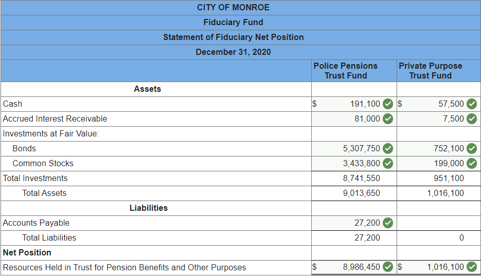 Statement of Revenues, Expenses, and Changes in Fund Net Position from Section