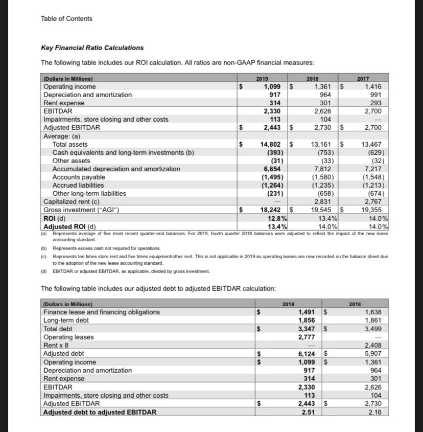property, plant, and equipment? What was the amount of accumulated depreciation on