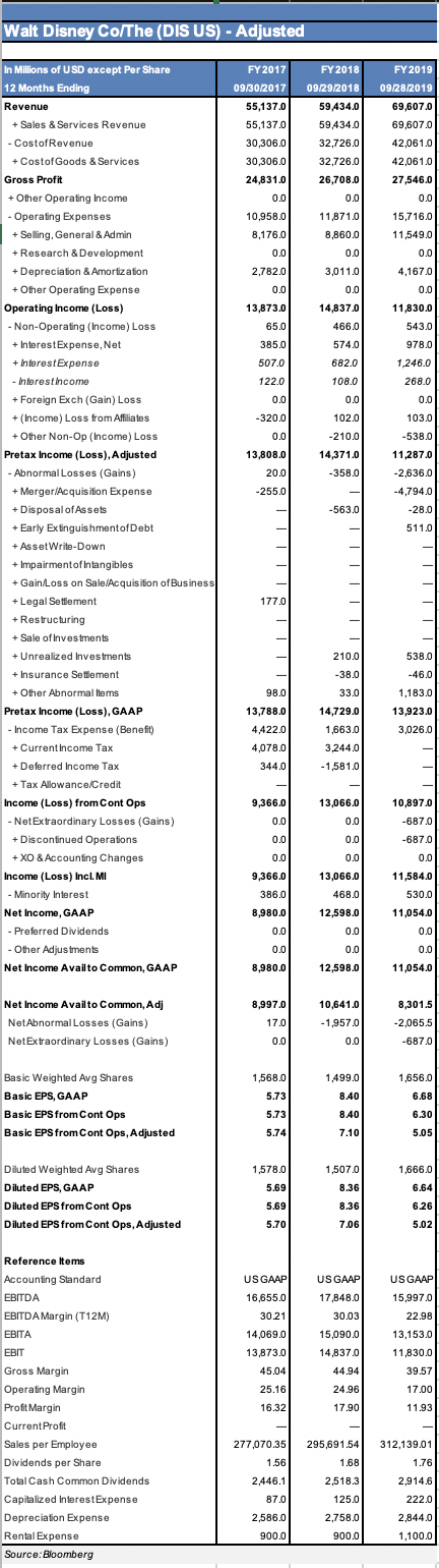  1. Perform common size analysis and ration Analysis 2. For the