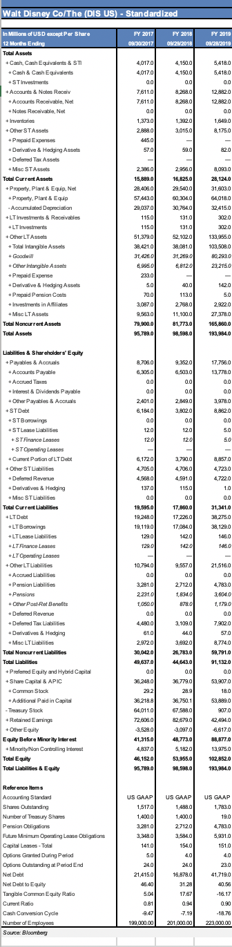 Common Size Analysis, prepare the common size income statement and balance sheet