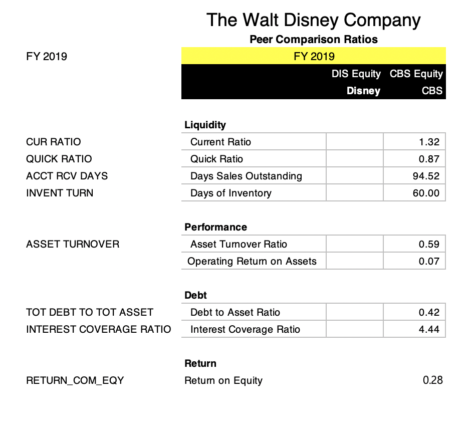 for 2018 and 2019. Explain if there are any significant changes. 3.