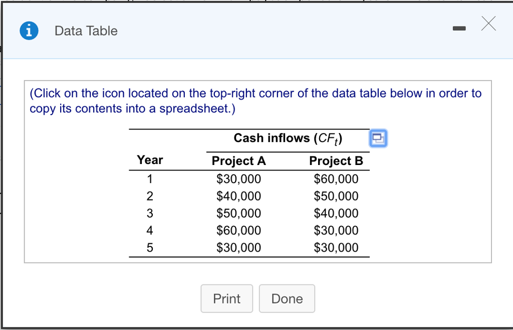 Inc., is considering two mutually exclusive projects. Each requires an initial investment