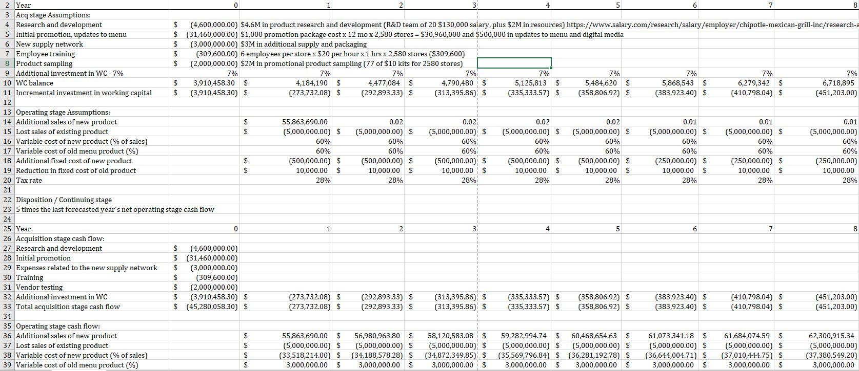 Pick at least two variables in the spreadsheet to flex by 5%