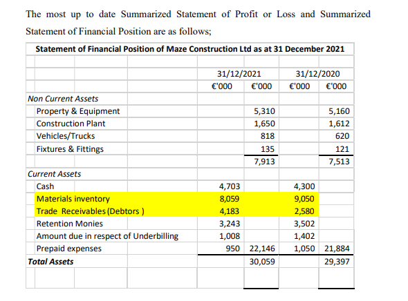 words (Excluding appendices) Submission date: 20ch April 2022 ASSIGNMENT Maze Construction Ltd