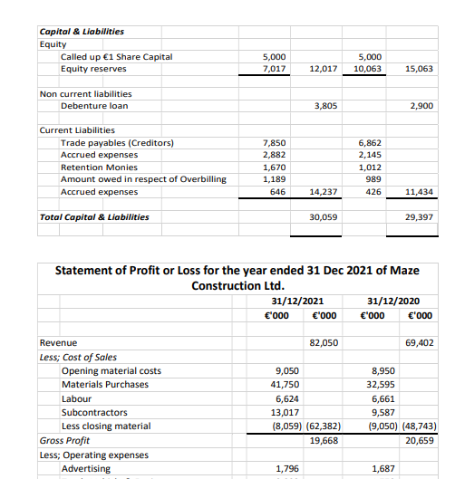 is a medium sized construction firm based in the Northwest of Ireland.