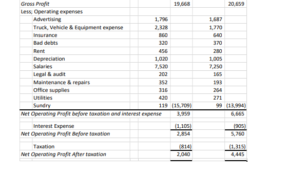 It is listed on the Dublin exchange. At the recent Annual General