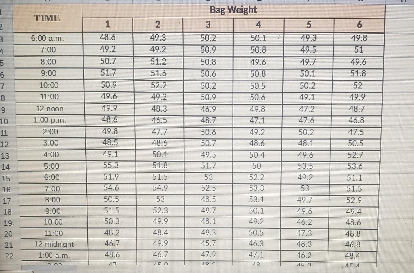 of Wet-Land Drilling, Inc., to inspect three boxcars of mud-treating agents that