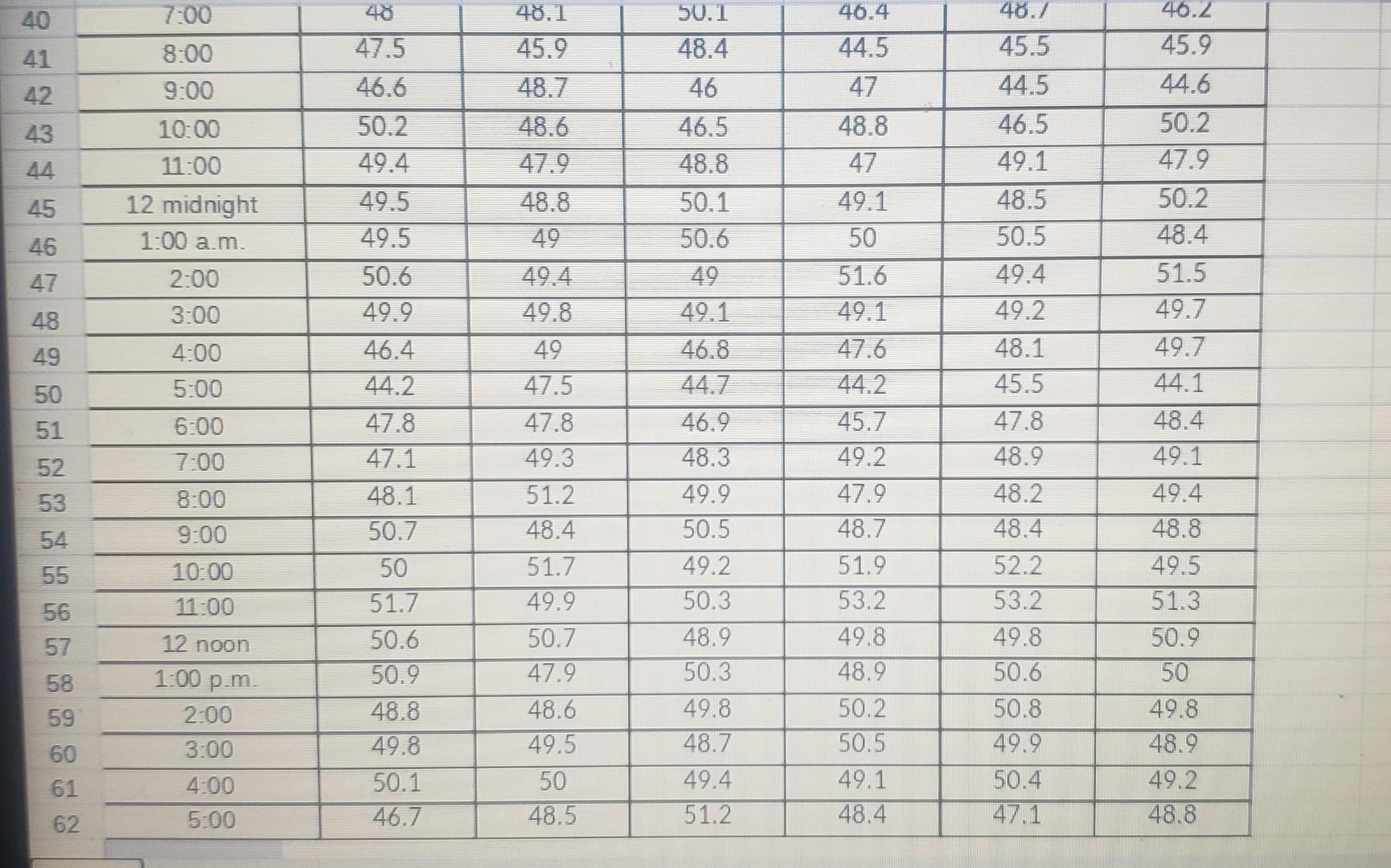 largest plant are located in Orange, Texas, which is just west of