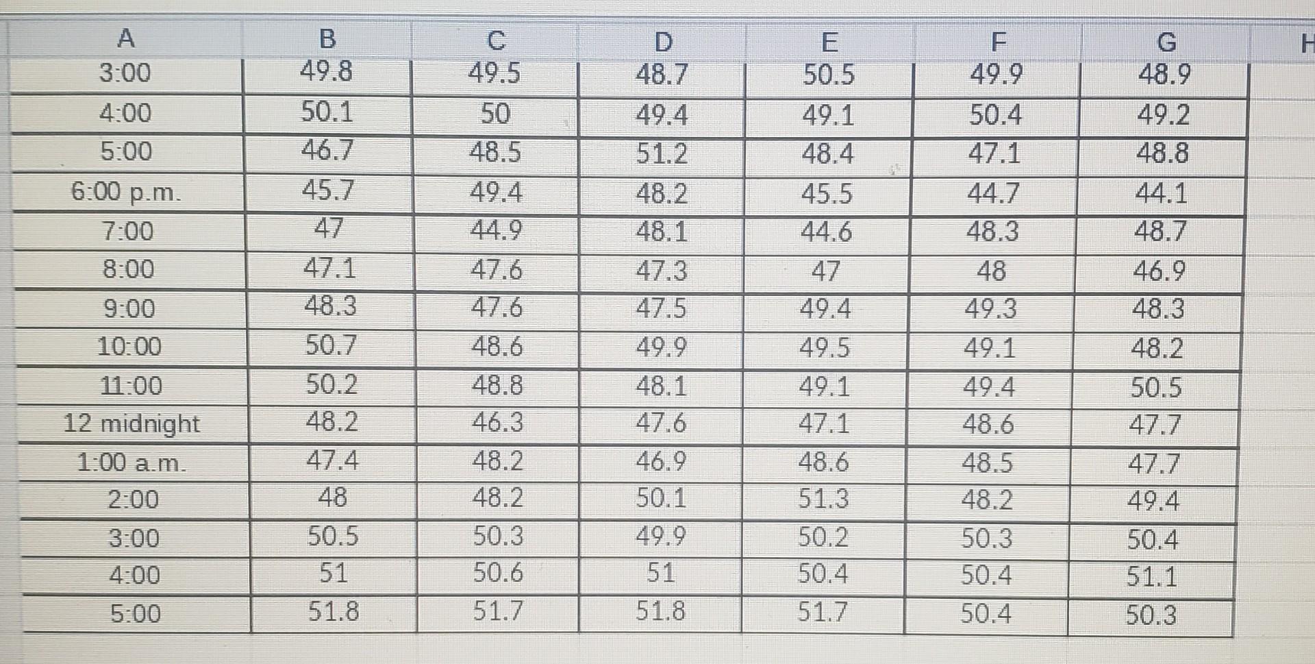 of treating agents just received from Bayfield were short-weight by approximately 5%.
