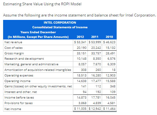  Estimating Share Value Using the ROPI Model Assume the following are