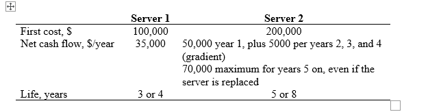 Explain step by step how they calculated the PW and AW