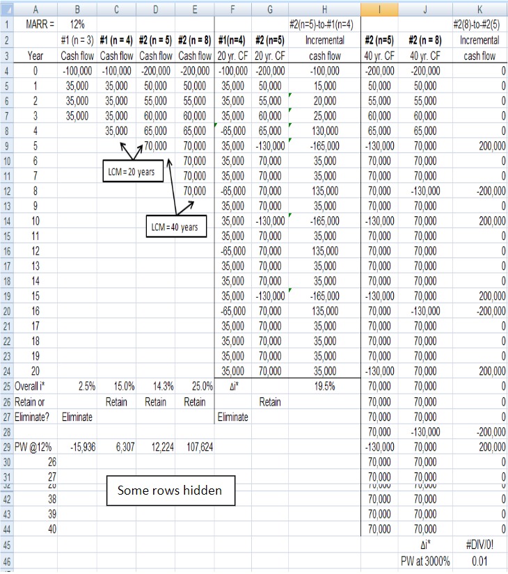 is the better option (not by using Excel or a spreadsheet!) ROR