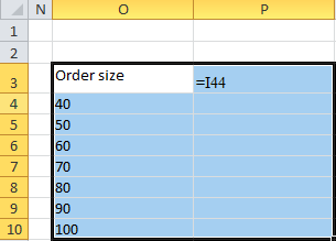 is the final correct solution? I tried to find the average profit,