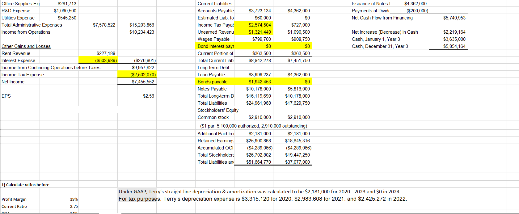 deferred taxes. (See Topic Guides NI&EPS 6, 7, 21). Terrys management opened