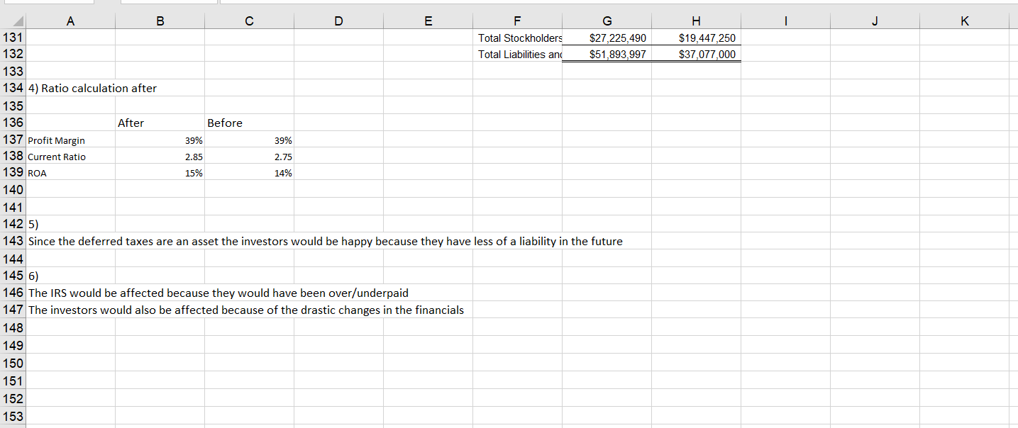3. 4. The easiest way to create the correcting entry for this