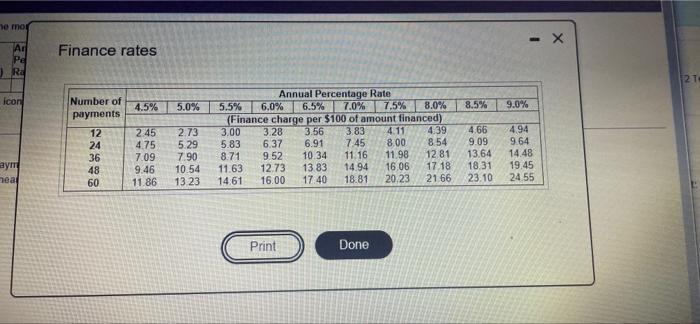 loan. Annual Number of Amount Percentage Payments per Time in Financed (P)