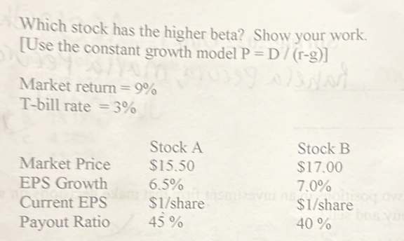 Which stock has the higher beta? Show your work. [Use the