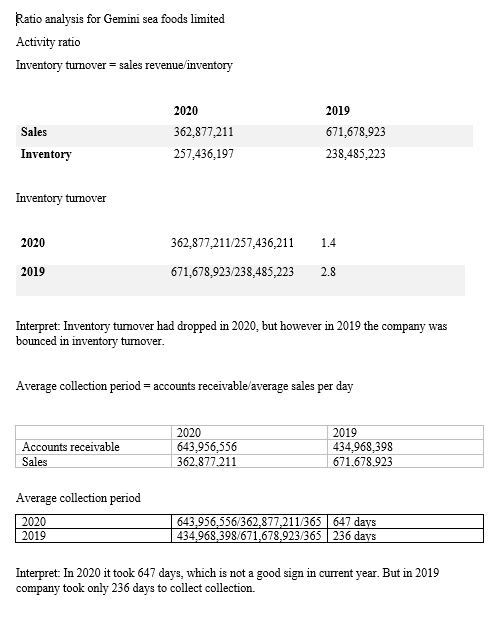  Give comments and Recommendations for these Ratio Analysis for 2019 and