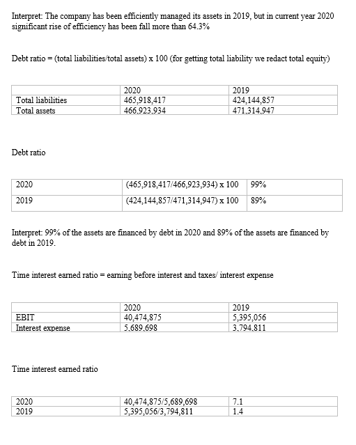 = sales revenue inventory Sales 2020 362,877,211 257,436,197 2019 671,678,923 238,485,223 Inventory