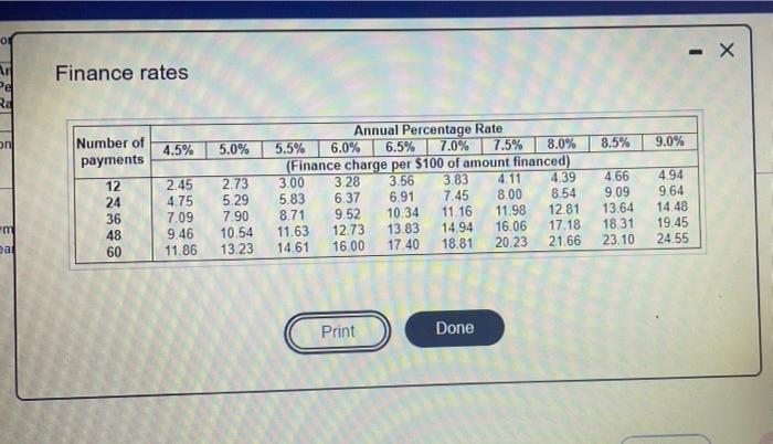 loan. Annual Number of Amount Percentage Payments per Time in Financed (P)