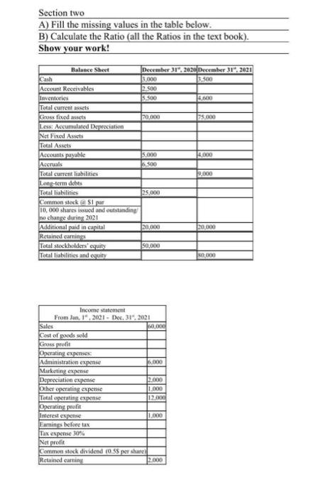  Section two A) Fill the missing values in the table below.