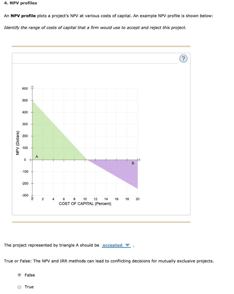  4. NPV profiles An NPV profile plots a project's NPV at