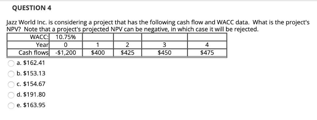 QUESTION 4 Jazz World Inc. is considering a project that has