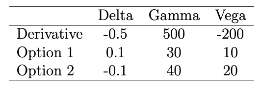 A trader holds a derivative whose value depends on the price of