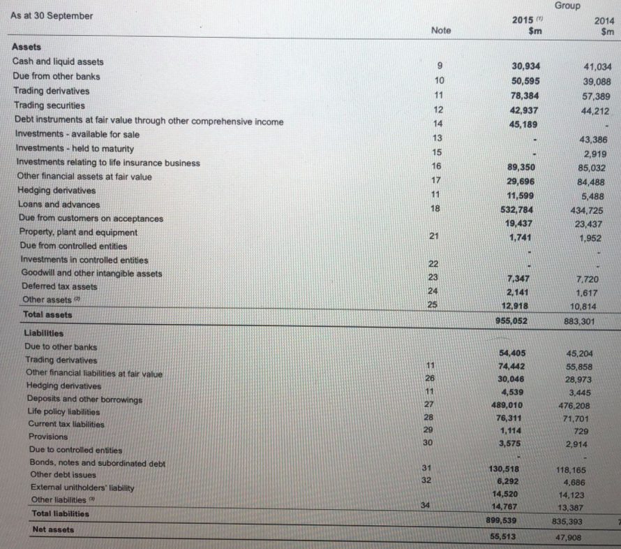 Hi, can you please differentiate which are the current assets and which