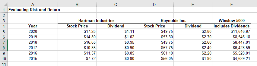 B D E F A 1 Evaluating Risk and Return 2