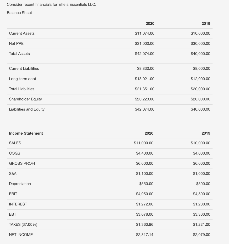 please explain how to answer using a financial calculator Consider recent financials