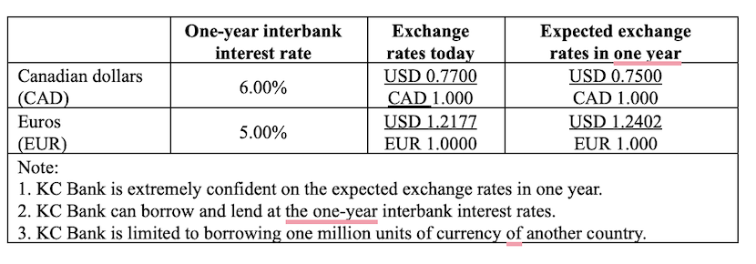 Use the information in the table below to answer this question. Assume