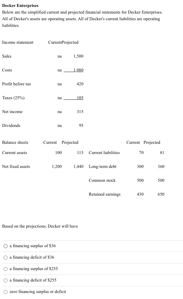 Decker Enterprises Below are the simplified current and projected financial statements