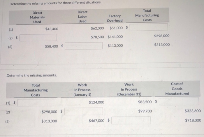  Determine the missing amounts for three different situations. Total Manufacturing Costs