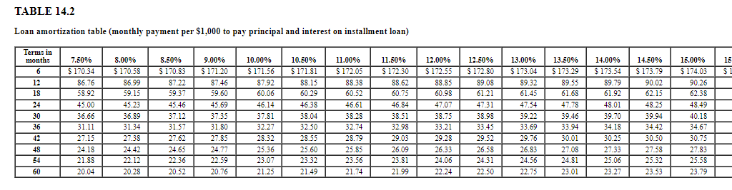 learn what he should offer for the used car he wanted to