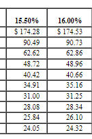 buy. Then he conducted a carfax.com search on the car he found